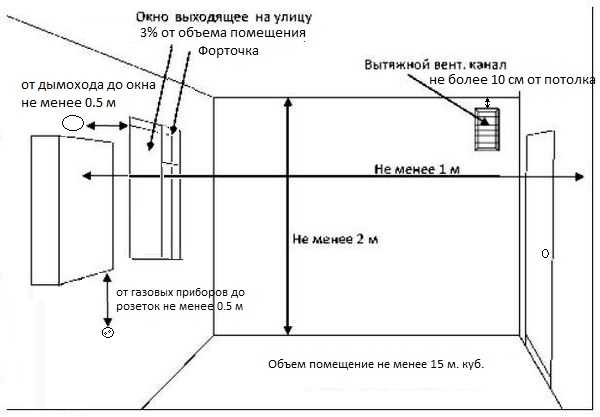 Установка газового котла, колонки в частном доме - нормативы беларуси