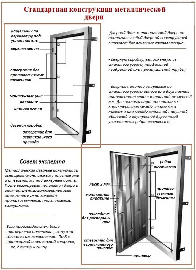 Установка входной металлической двери в деревянном доме: как правильно установить железную дверь своими руками, пошаговый монтаж