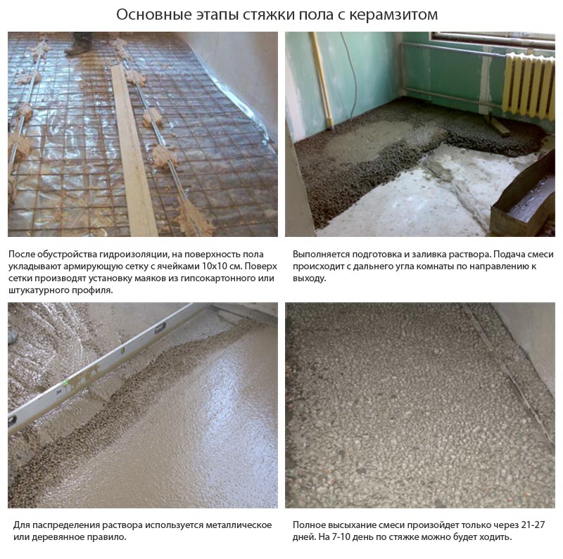 Технология мокрой стяжки пола с керамзитом