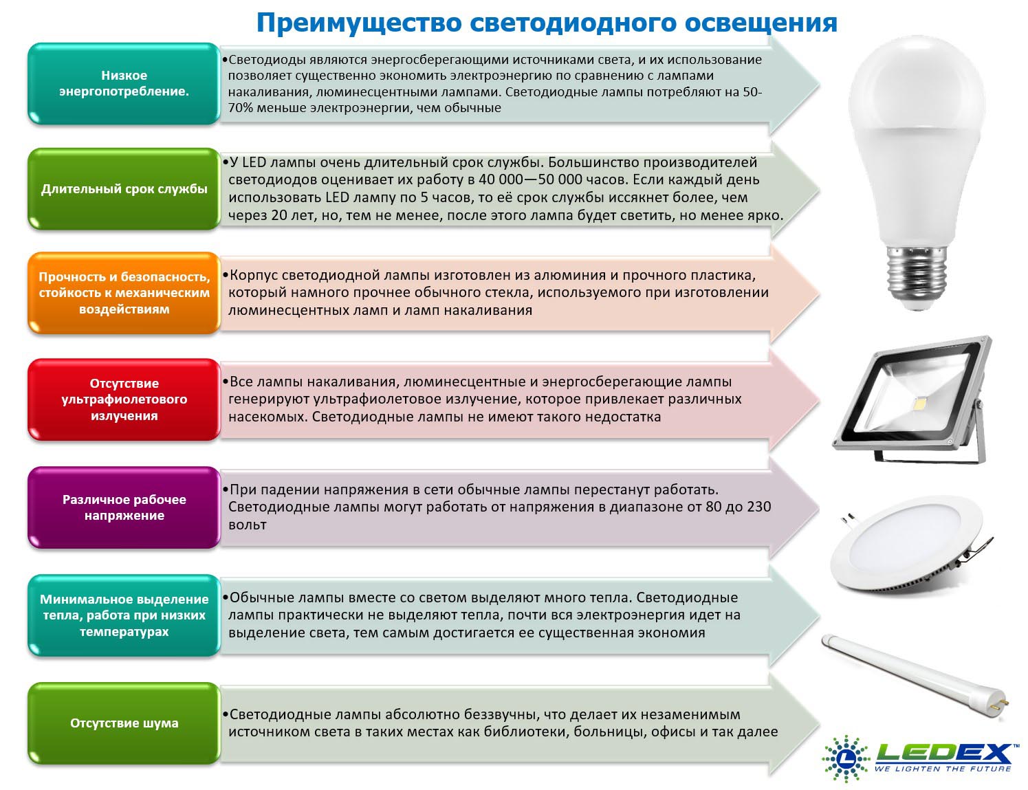 Правильная фитолампа — выбираем осветительный прибор для досветки растений. технические характеристики. фото — ботаничка