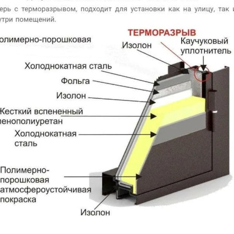 Двери с терморазрывом отзывы владельцев - вместе мастерим