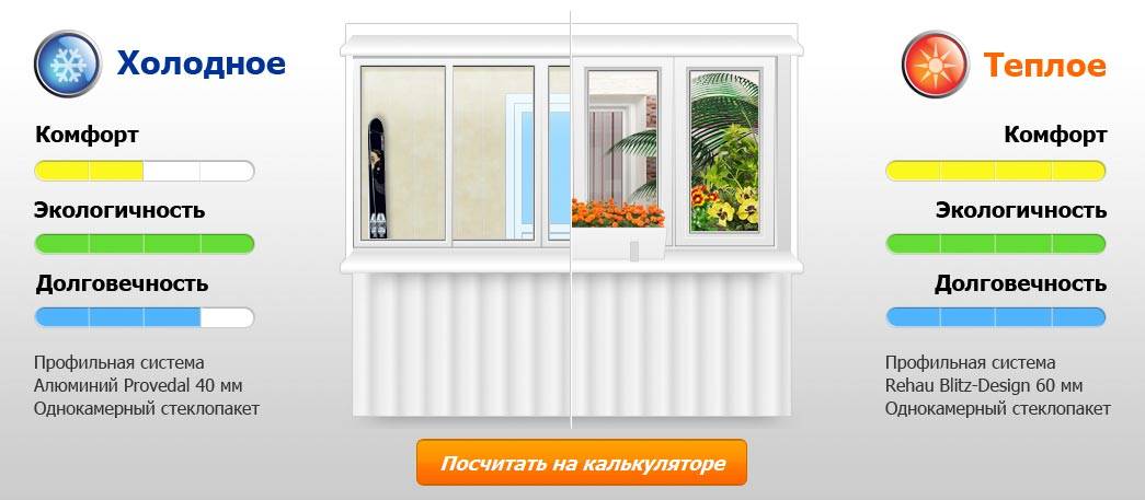 Остекление балконов и лоджий: виды и чем застеклить