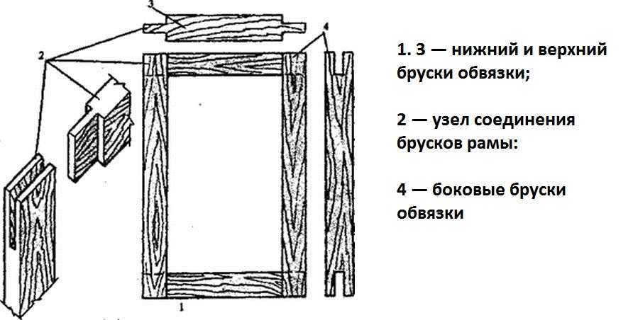 Деревянные окна со стеклопакетами своими руками (20 фото)