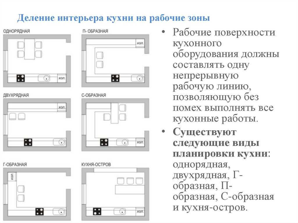 Эргономика кухни – что это и зачем она нужна?
