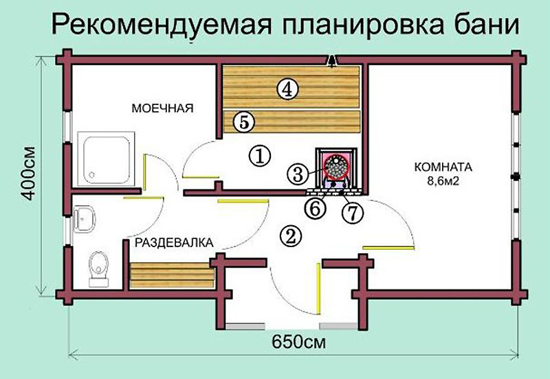 Как составить проект бани: плюсы бань, чертежи и фото бесплатно, технология
