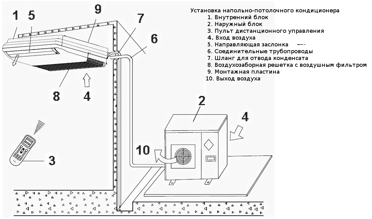 10 ошибок при установке и подключении кондиционера в квартире.