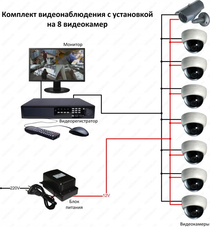 Видеонаблюдение для частного дома своими руками - настройка и установка камер на участке