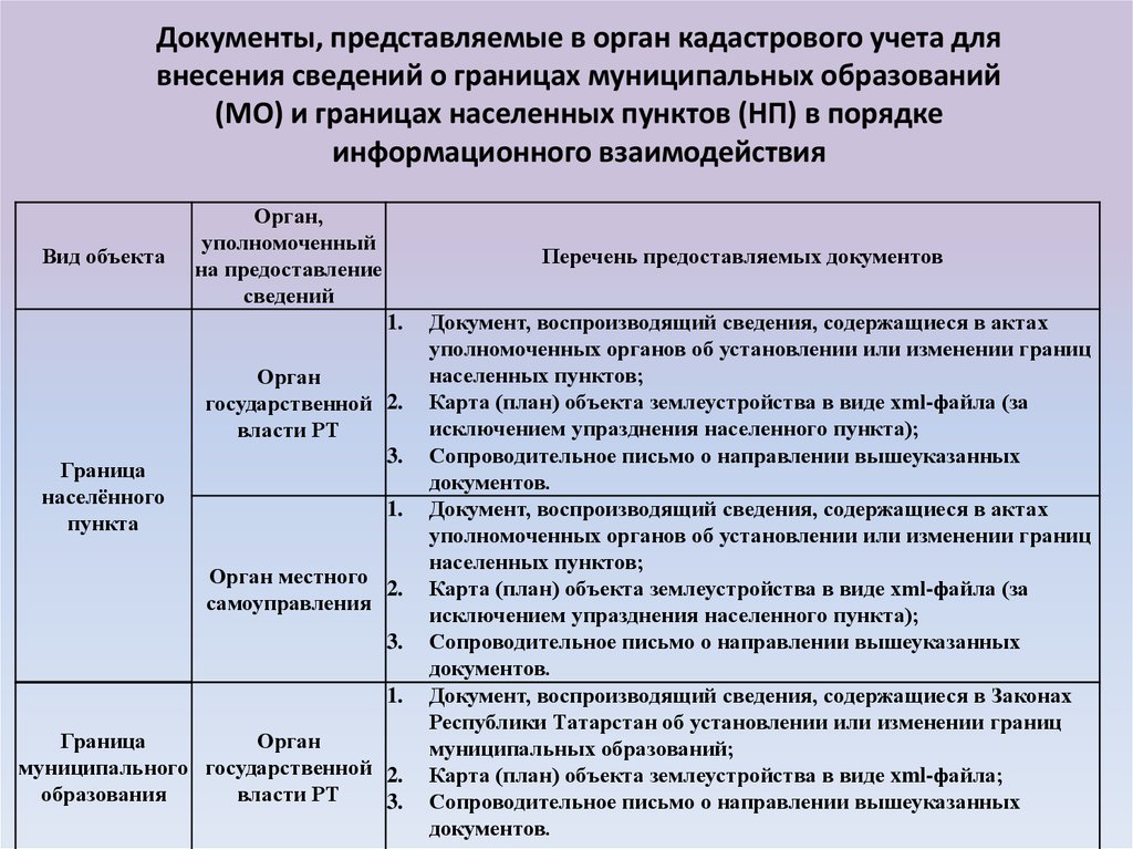 Публичная кадастровая карта росреестра россии