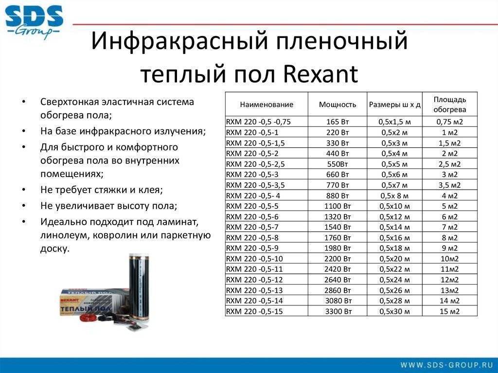 Теплый пол - расчет потребления энергии