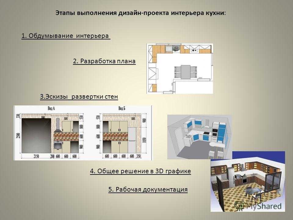Подготовка кухни к ремонту: планирование, составление проекта- обзор +видео