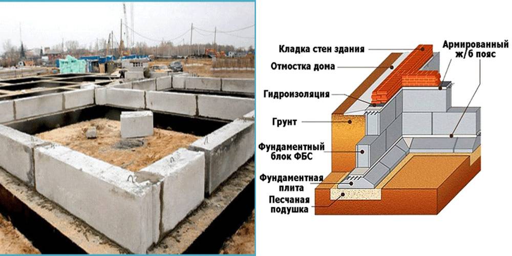 Фундамент из блоков фбс: как сделать блочный фундамент