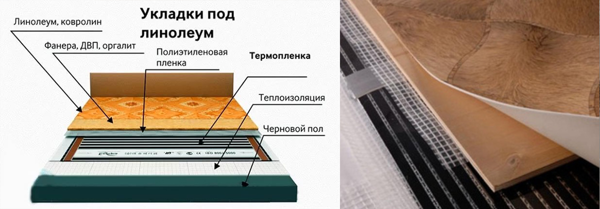 Пленочный теплый пол своими руками: монтаж инфракрасной пленки для теплого пола
