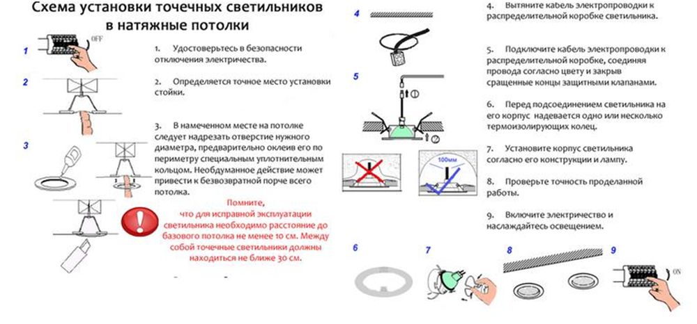Монтаж точечных светильников в потолок: планирование, подключение, закрепление