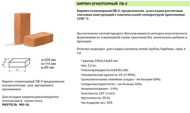 Марки шамотного кирпича: гост, размеры, маркировка