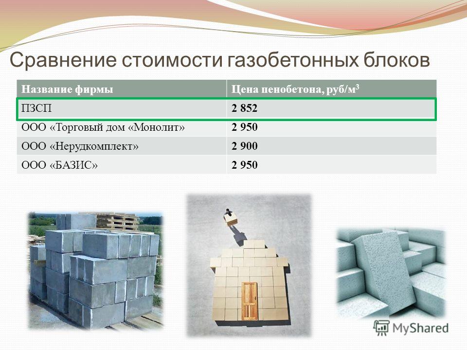 Класс прочности газобетона и плотность блоков