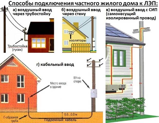 Электропроводка в частном доме своими руками по схемам