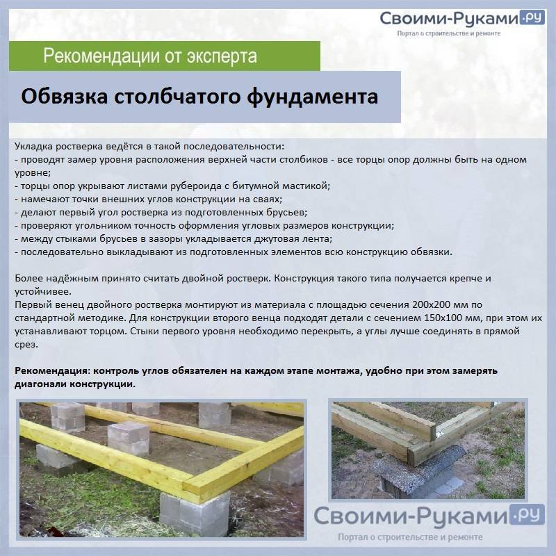 Столбчатый фундамент своими руками: пошаговая инструкция - строительство и ремонт