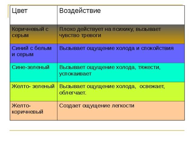 Сочетание цветов в интерьере – как влияет на психику?