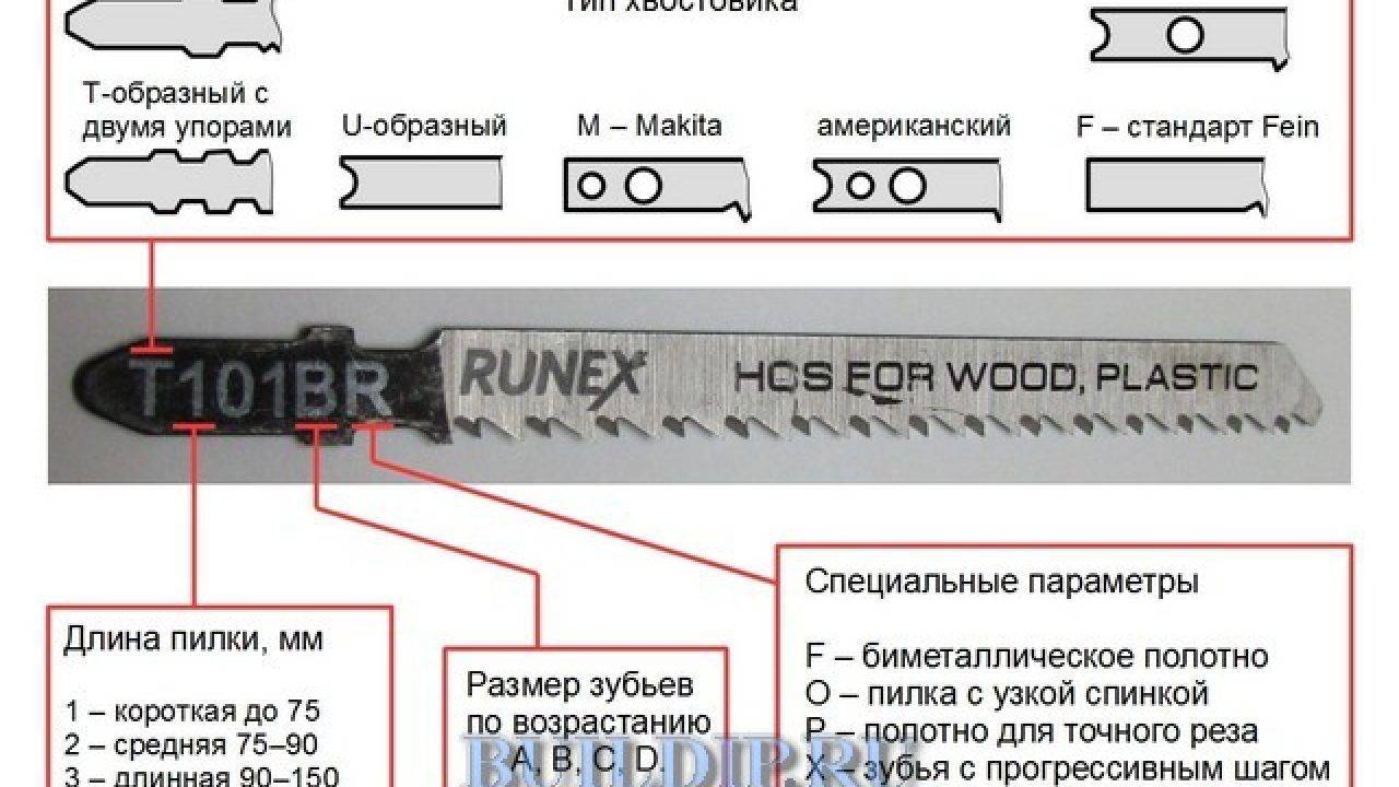 Обозначение пилок для электролобзика - moy-instrument.ru - обзор инструмента и техники