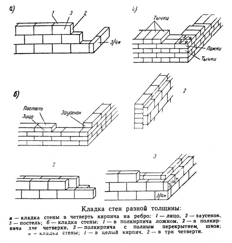 Кладка кирпича на ребро