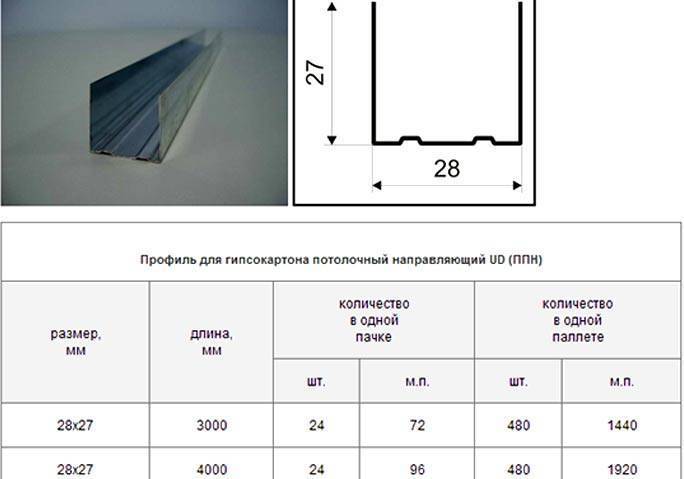 Виды и таблицы размеров профилей для гипсокартона