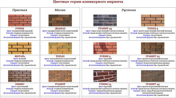Отличия клинкерного от керамического кирпича