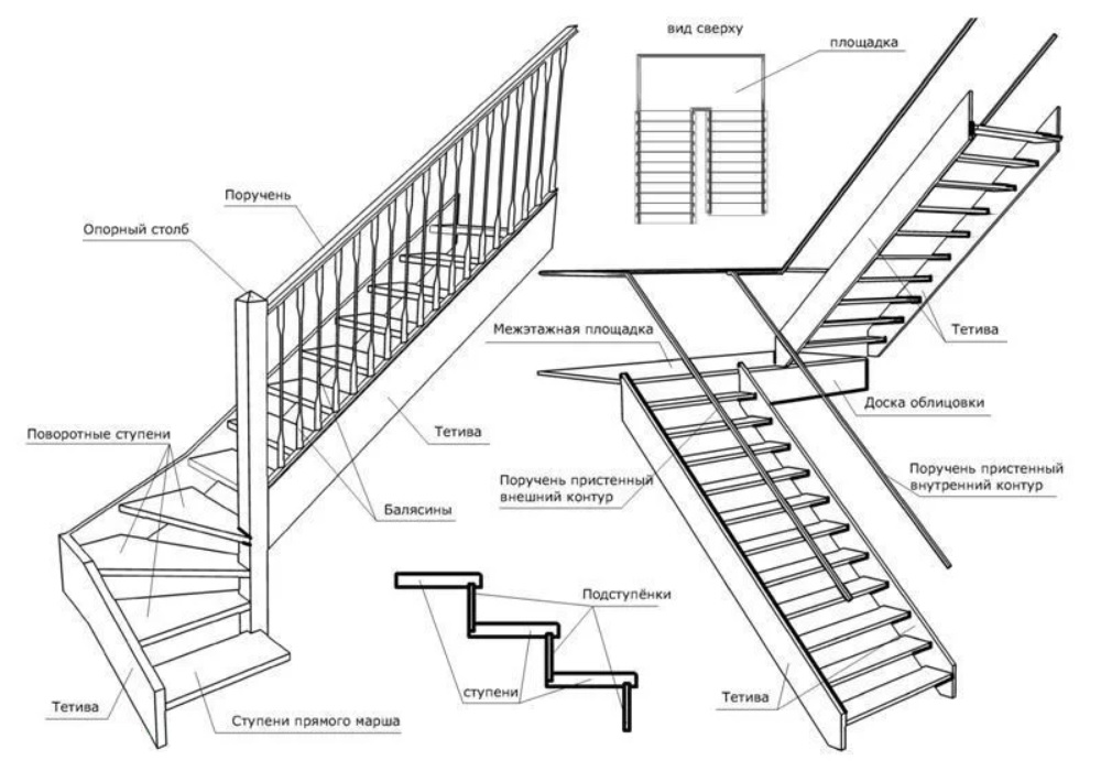 Виды ступеней. Схема лестницы на второй этаж 2на2. Схема устройства лестничного марша. Схема монтажа деревянной лестницы на второй этаж. Двухмаршевая деревянная лестница схема.