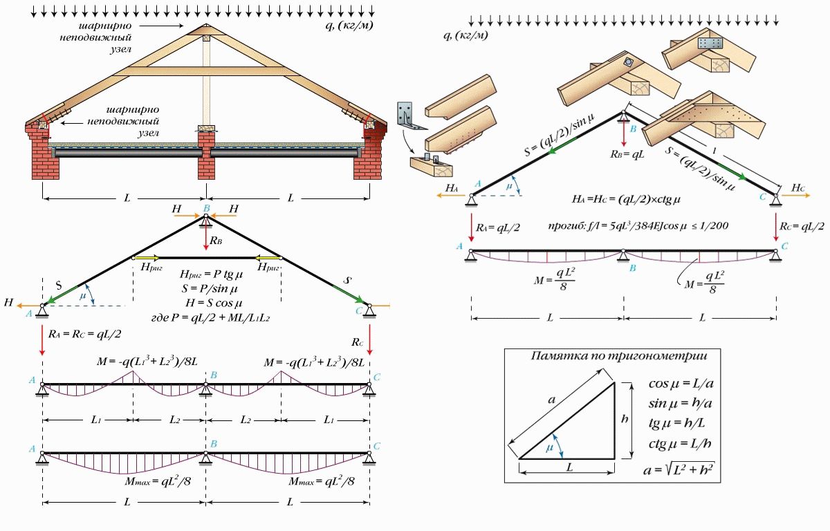 Расчет многощипцовой крыши онлайн калькулятор с чертежами