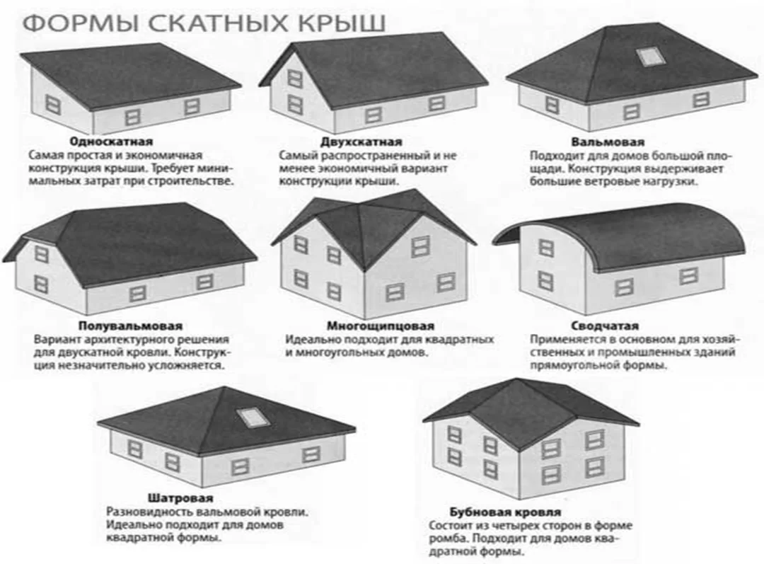 Нарисуйте графически условный дом с тремя этажами и крышей расположите на трех этажах основные