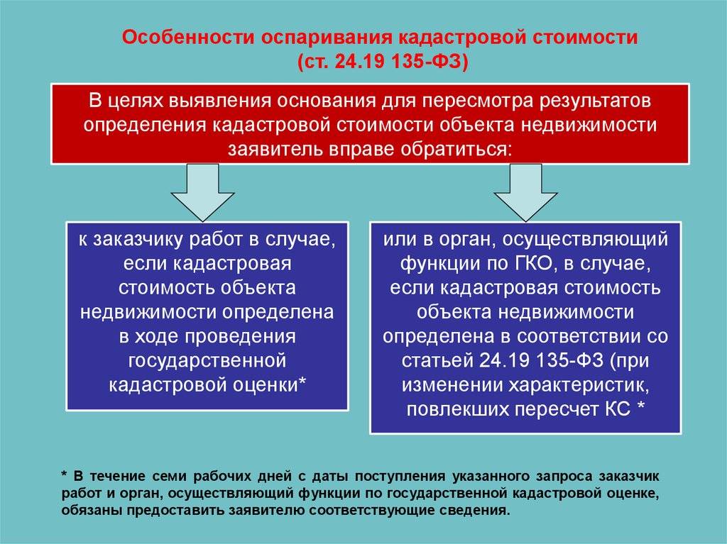 Как оспорить кадастровую стоимость земельного участка?