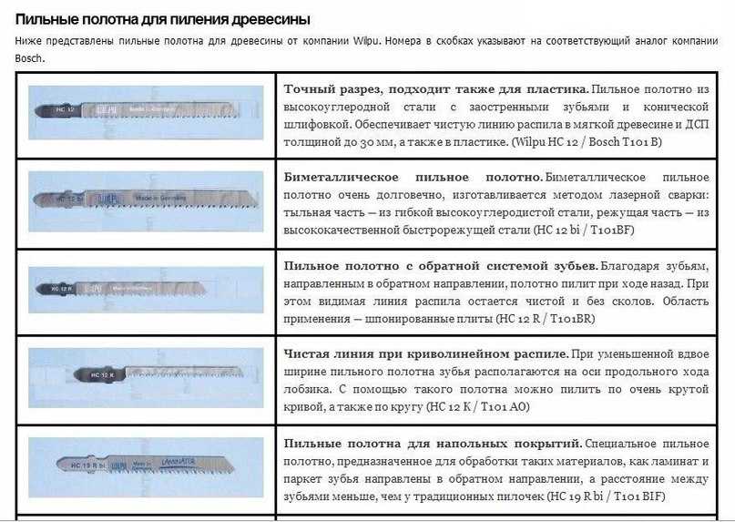 Какие пилки для электролобзика бывают: маркировка