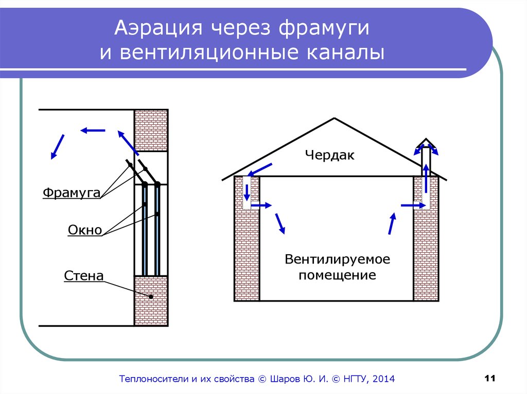 Вентиляционная система для частного дома схема подключения