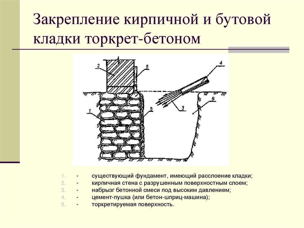 Укрепление фундамента: причины разрушения и как их устранить