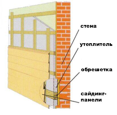 Какой утеплитель наиболее оптимален для утепления стен дома снаружи под сайдинг своими руками