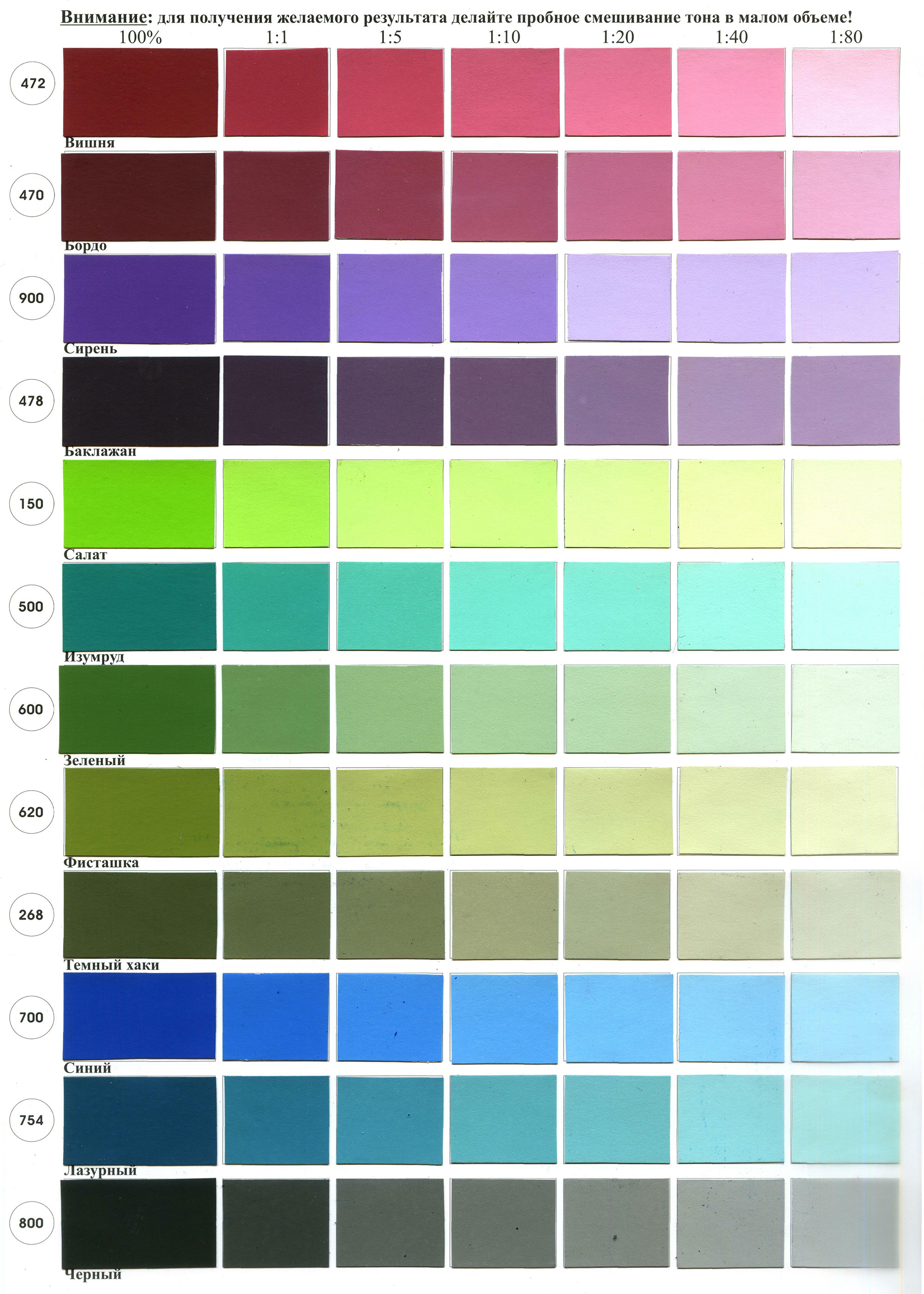 Краска для стен, цвета и палитры: каким цветом покрасить в квартире, где подойдет серая, черная матовая, белая и синяя, а где идеальна цветовая колеровка бирюзового, красного и фиолетового