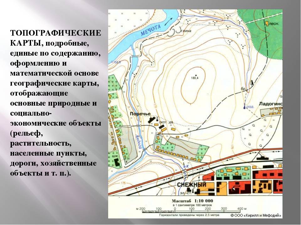 План работы топографический