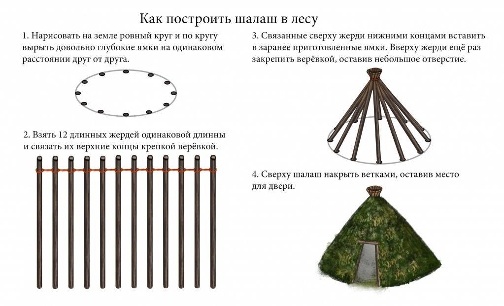 Виды шалашей в лесу в картинках