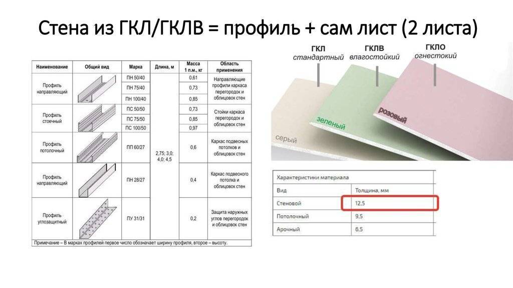 Гипсокартон магма или кнауф что лучше