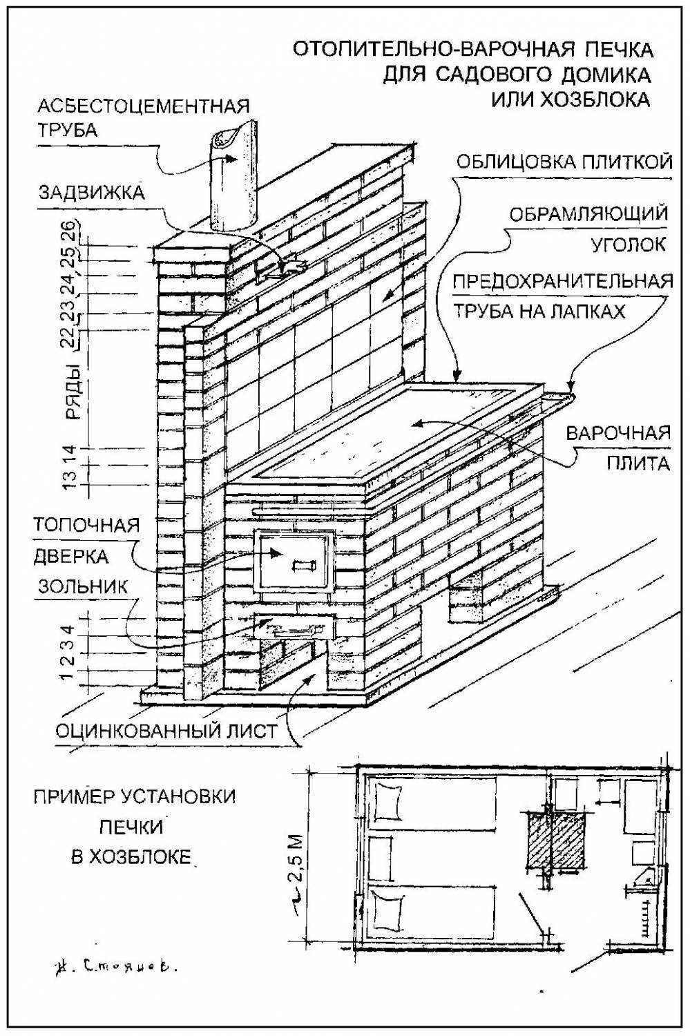 Проекты бань из кирпича - варианты планировки, способы обустройства!