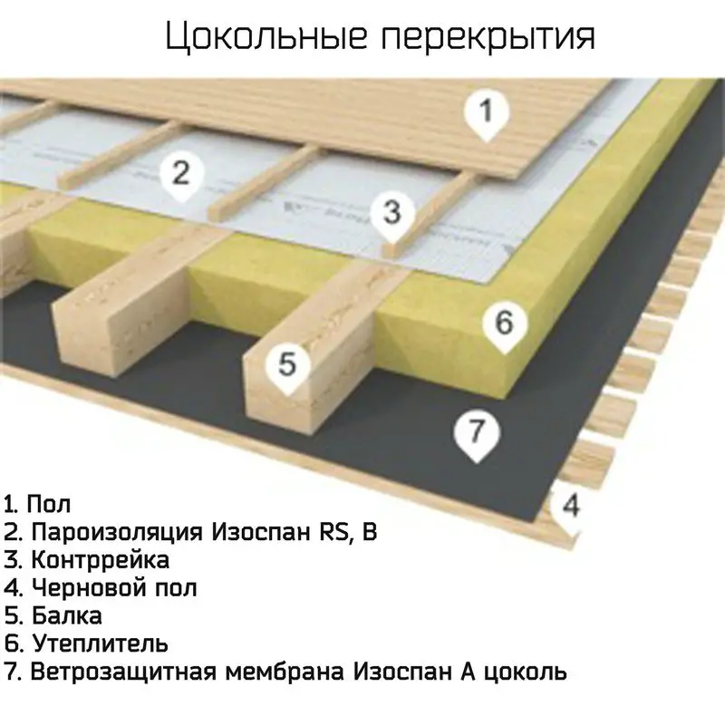 Устройство пароизоляции стен, пола и потолка в каркасном доме