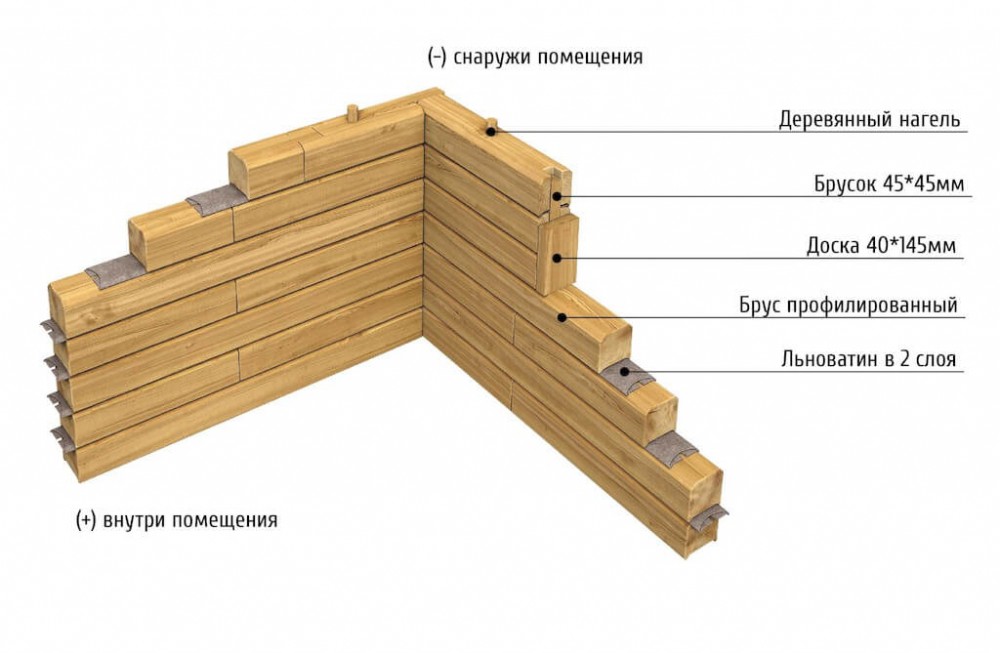 Клееный брус схема