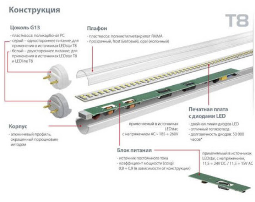 Светодиодная лампа т8