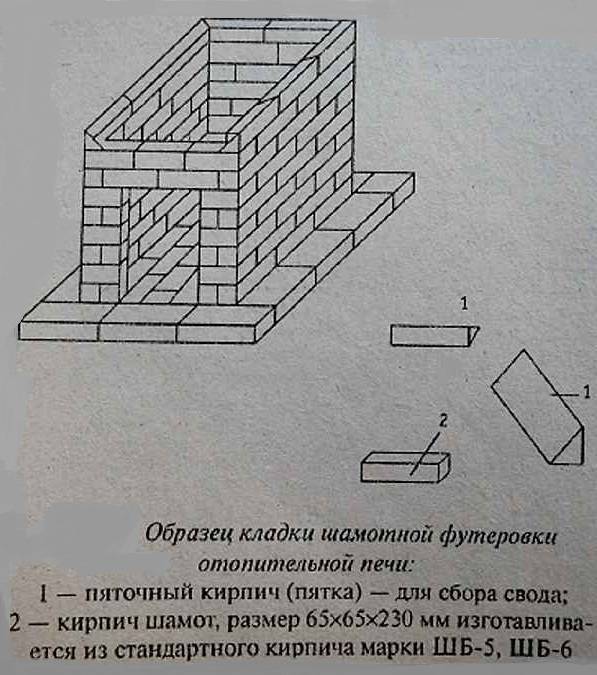 Особенности выбора и области применения шамотного кирпича