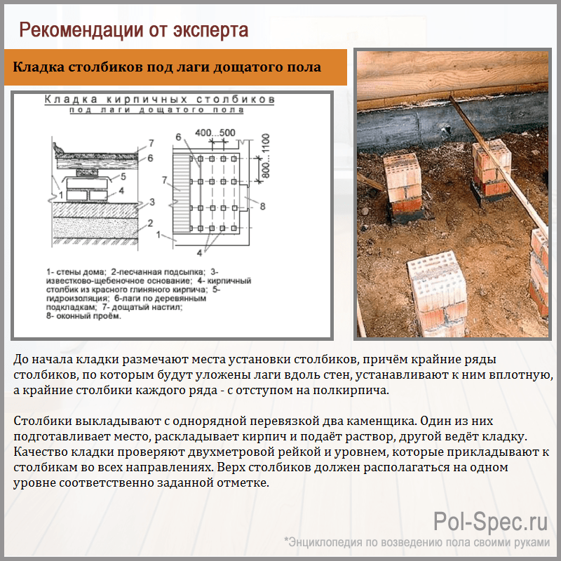 Шаг лаг для пола из досок и укладка доски