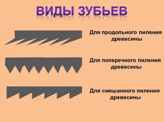 Выбираем ножовку по дереву(классификация)