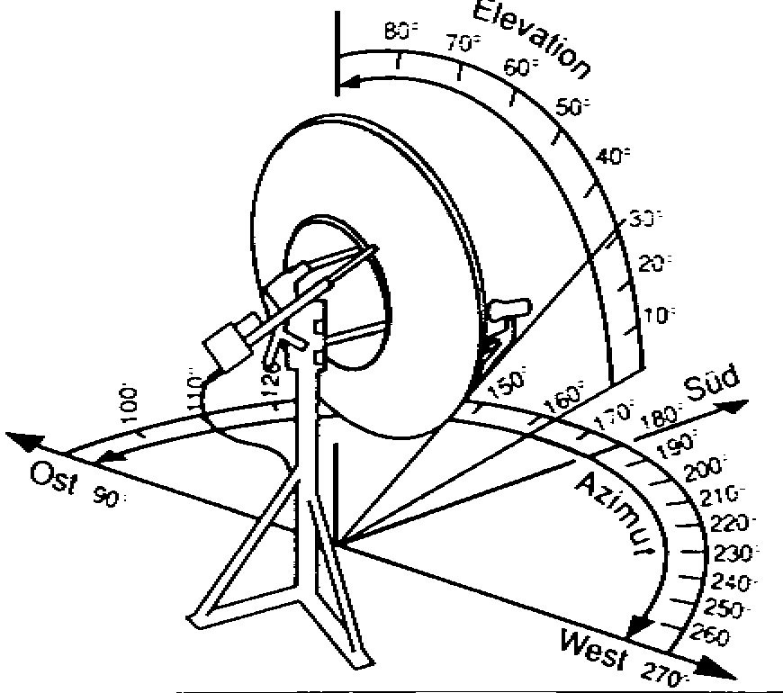 Схема крепления спутниковой антенны. Угол наклона спутниковой тарелки Телекарта. Угол элевации спутниковой антенны. Азимут угол места поворот конвертера.