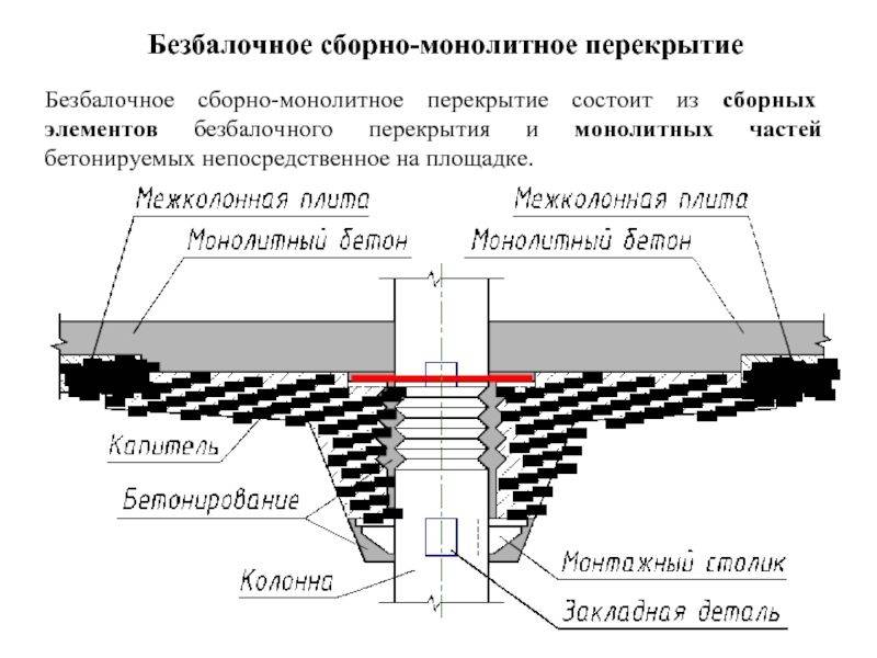Расчет монолитной плиты перекрытия на примере квадратной и прямоугольной плит, опертых по контуру