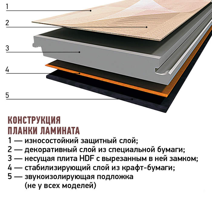 Сравнение технических характеристик линолеума armstrong, gerflor, tarkett - половед.рф