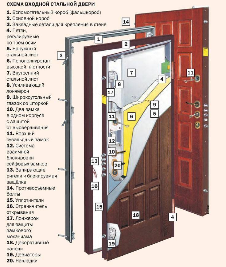 Какие выбрать замки для металлических дверей в коттедже или загородном доме – типы замков и правила выбора