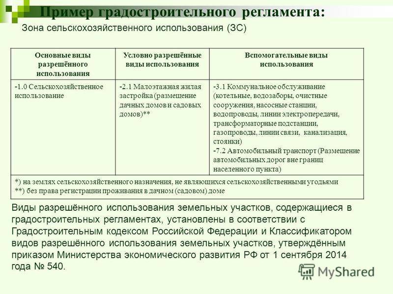 Виды разрешенного использования объекта недвижимости в техническом плане